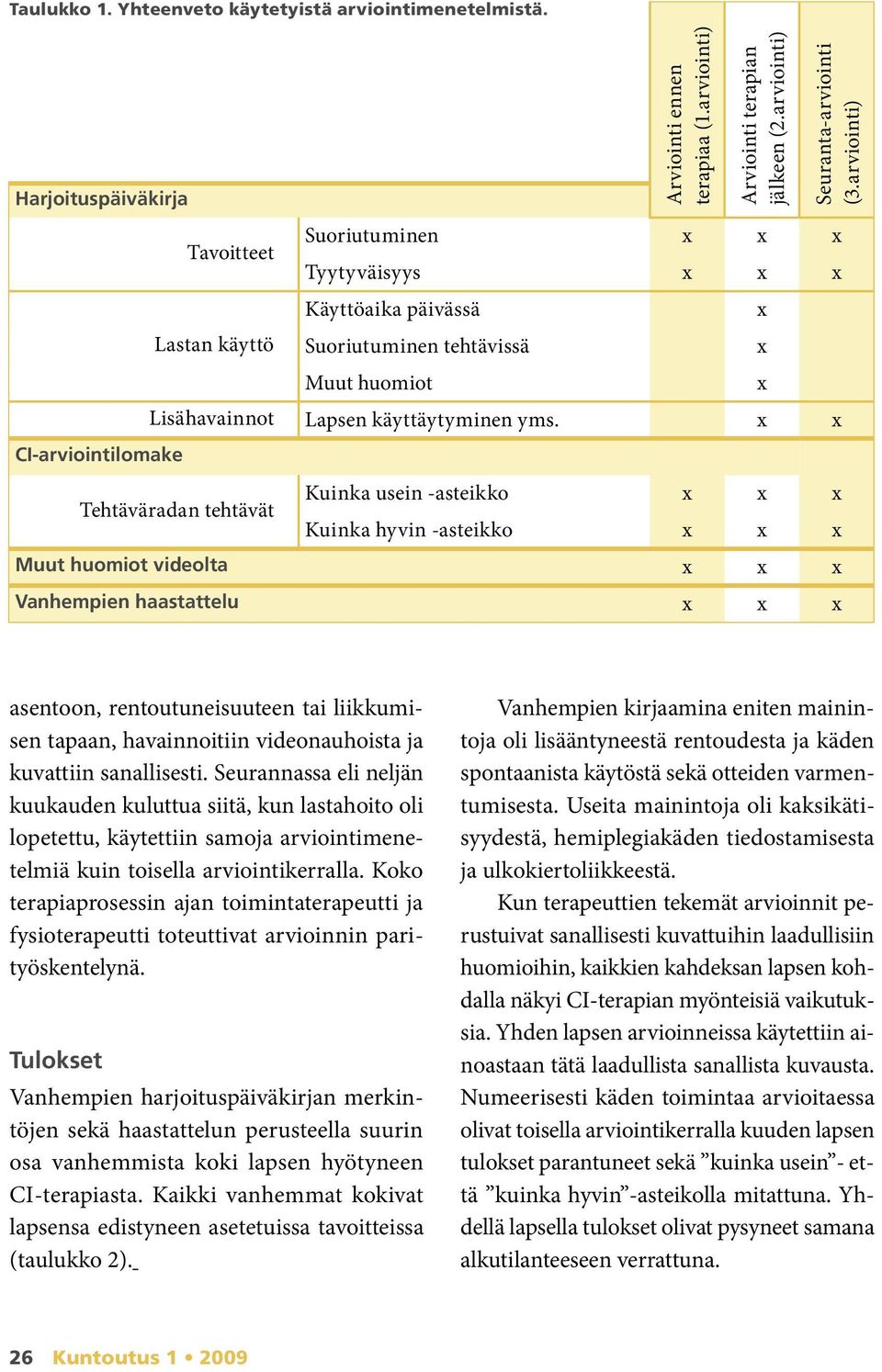 x x Tehtäväradan tehtävät Kuinka usein -asteikko x x x Kuinka hyvin -asteikko x x x Muut huomiot videolta x x x Vanhempien haastattelu x x x asentoon, rentoutuneisuuteen tai liikkumisen tapaan,