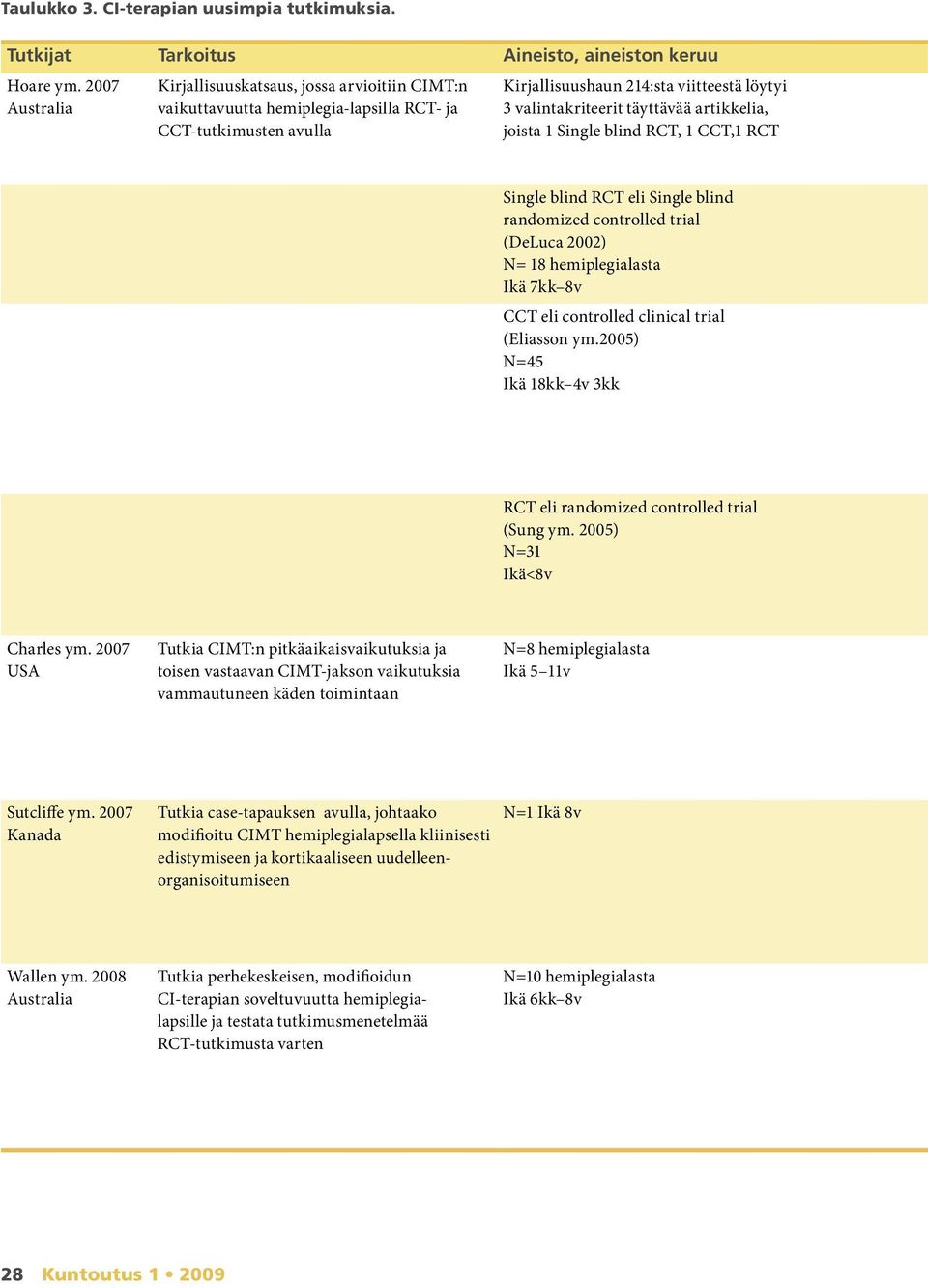 artikkelia, joista 1 Single blind RCT, 1 CCT,1 RCT Single blind RCT eli Single blind randomized controlled trial (DeLuca 2002) N= 18 hemiplegialasta Ikä 7kk 8v CCT eli controlled clinical trial