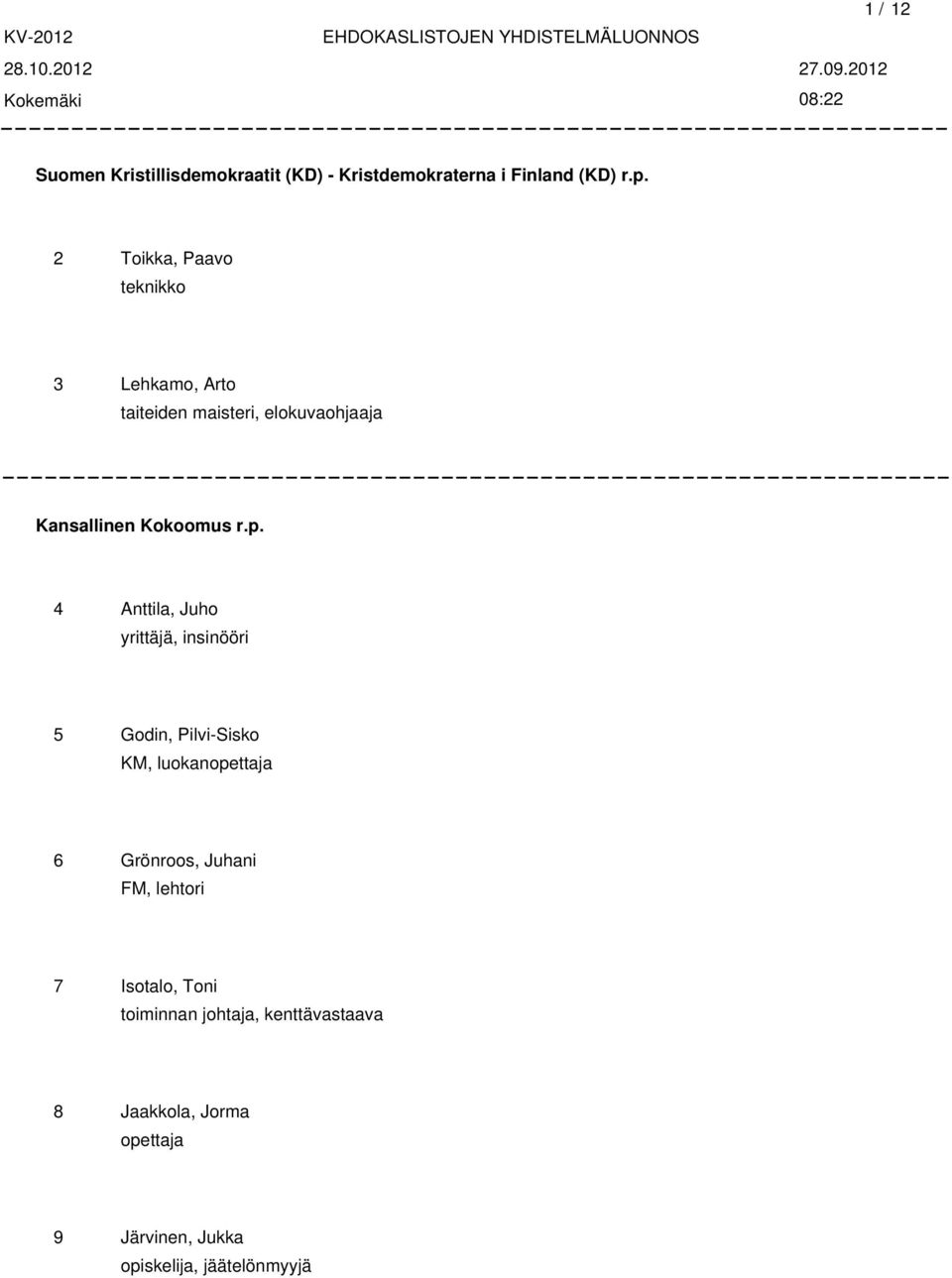 2 Toikka, Paavo teknikko 3 Lehkamo, Arto taiteiden maisteri, elokuvaohjaaja Kansallinen Kokoomus r.p.