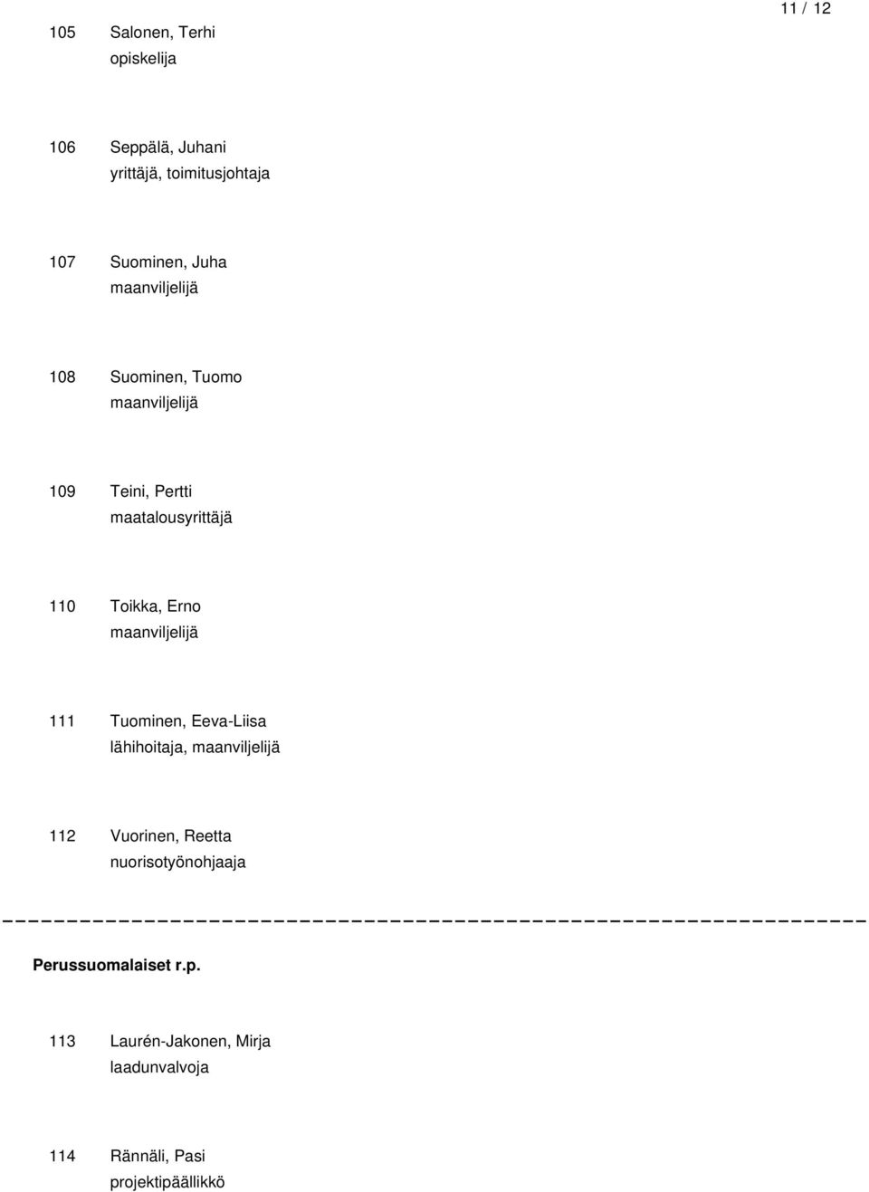 Erno maanviljelijä 111 Tuominen, Eeva-Liisa lähihoitaja, maanviljelijä 112 Vuorinen, Reetta