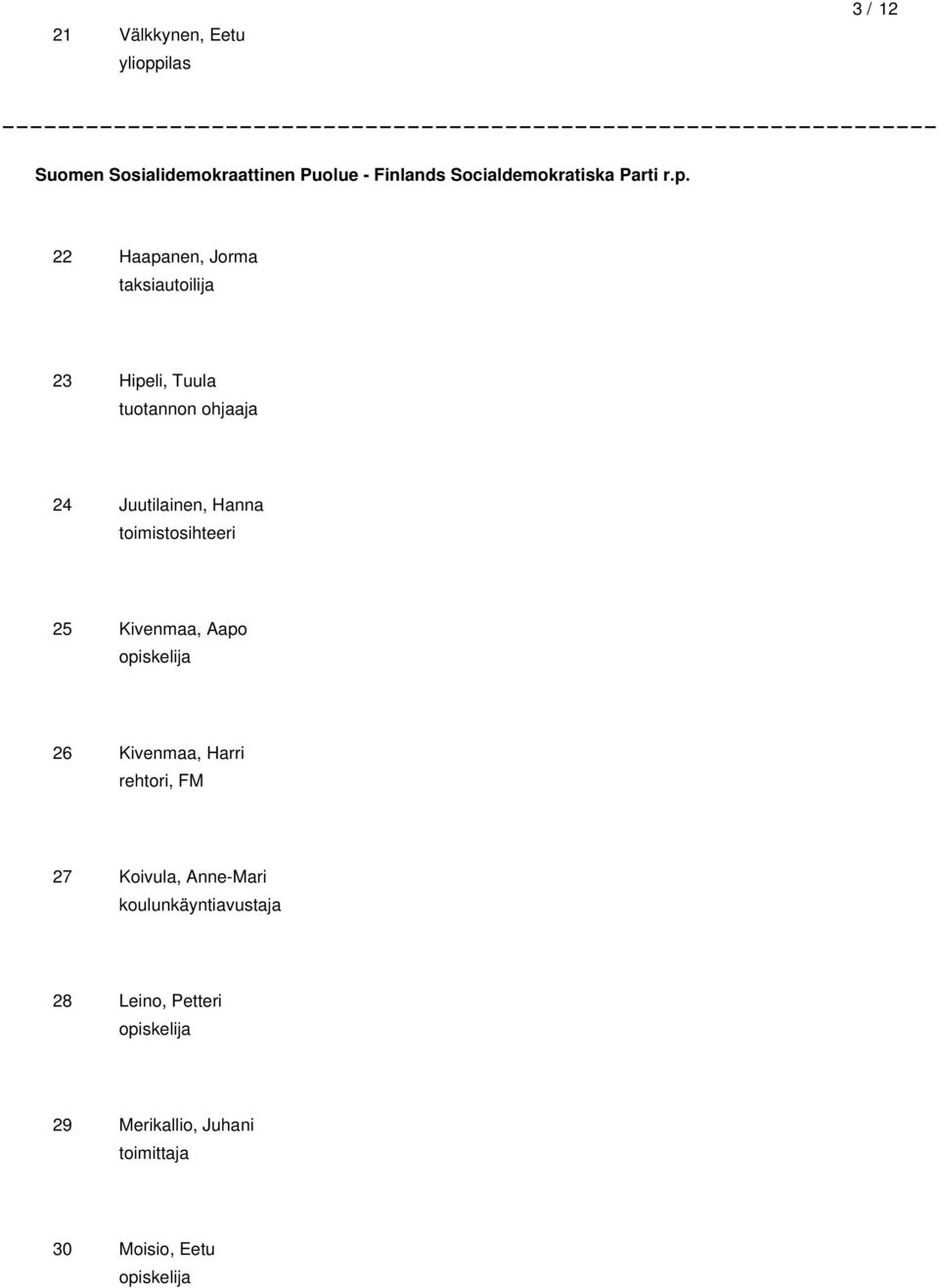 22 Haapanen, Jorma taksiautoilija 23 Hipeli, Tuula tuotannon ohjaaja 24 Juutilainen, Hanna