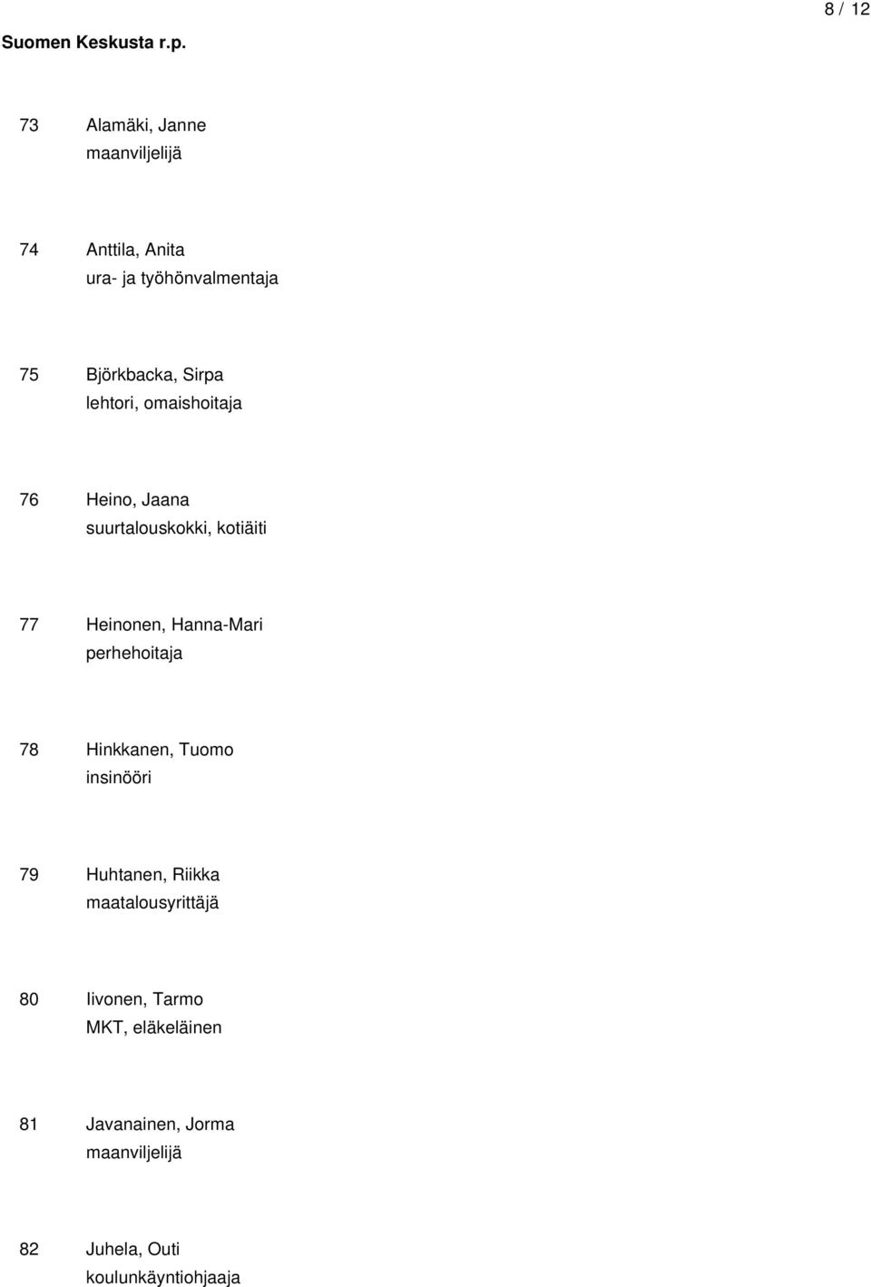 lehtori, omaishoitaja 76 Heino, Jaana suurtalouskokki, kotiäiti 77 Heinonen, Hanna-Mari