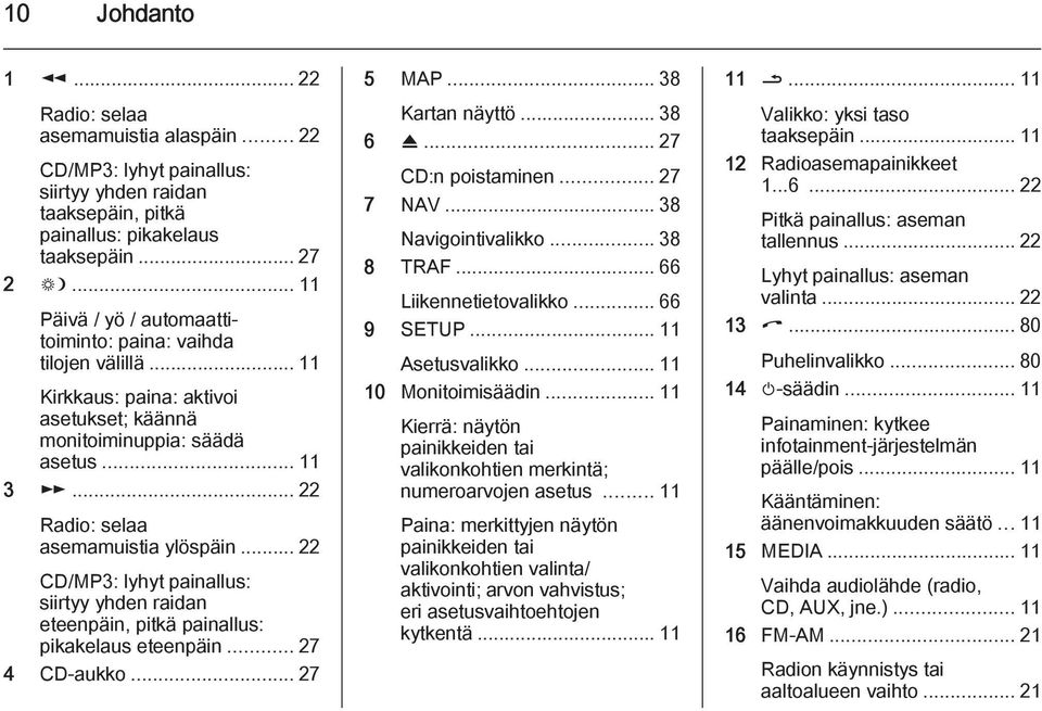 .. 22 CD/MP3: lyhyt painallus: siirtyy yhden raidan eteenpäin, pitkä painallus: pikakelaus eteenpäin... 27 4 CD-aukko... 27 5 MAP... 38 Kartan näyttö... 38 6 R... 27 CD:n poistaminen... 27 7 NAV.