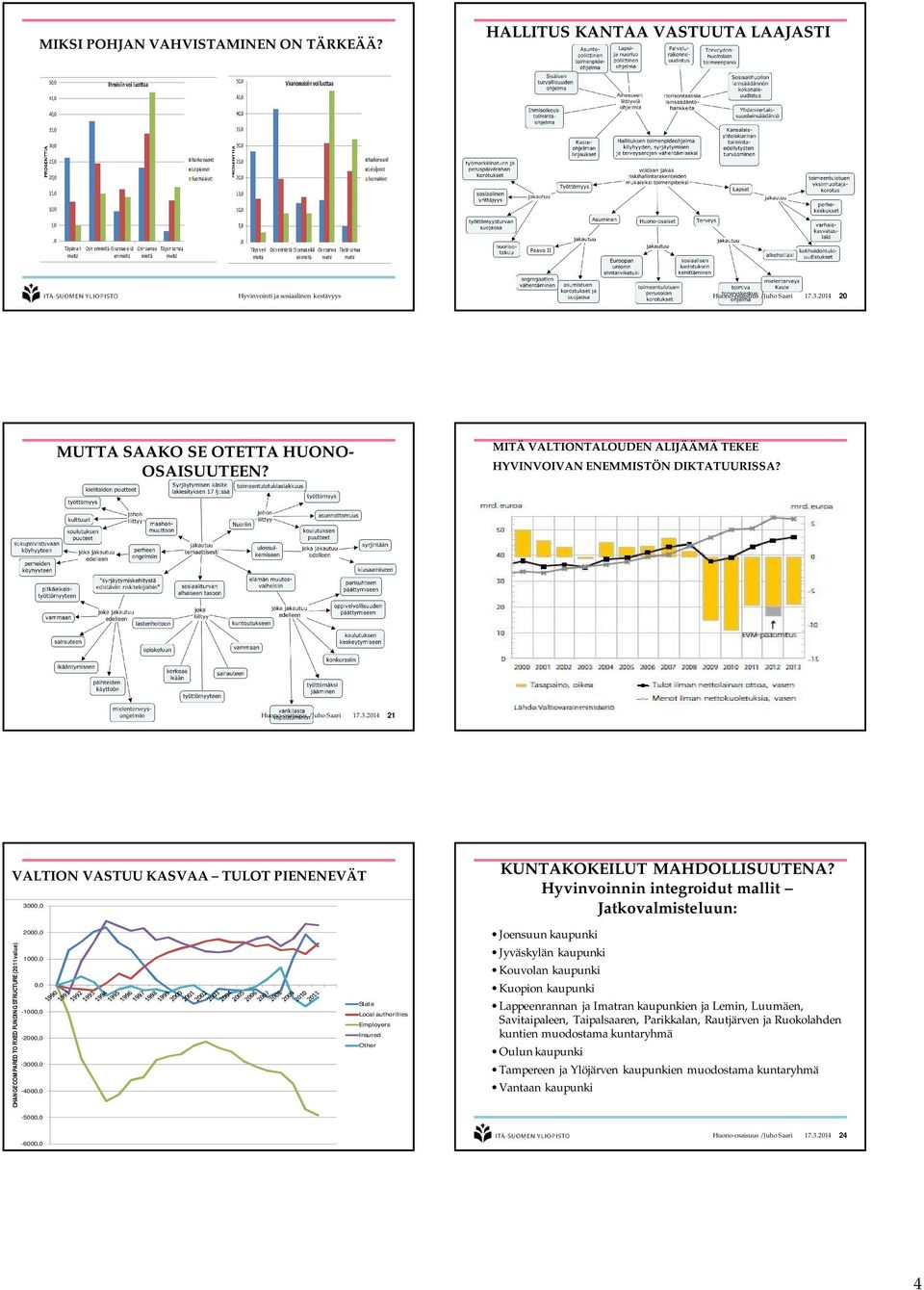 Hyvinvoinnin integroidut mallit Jatkovalmisteluun: CHANGE COMPARED TO FIXED FUNDING STRUCTURE (2011 value) 2000,0 1000,0 0,0-1000,0-2000,0-3000,0-4000,0 State Local authorities Employers Insured