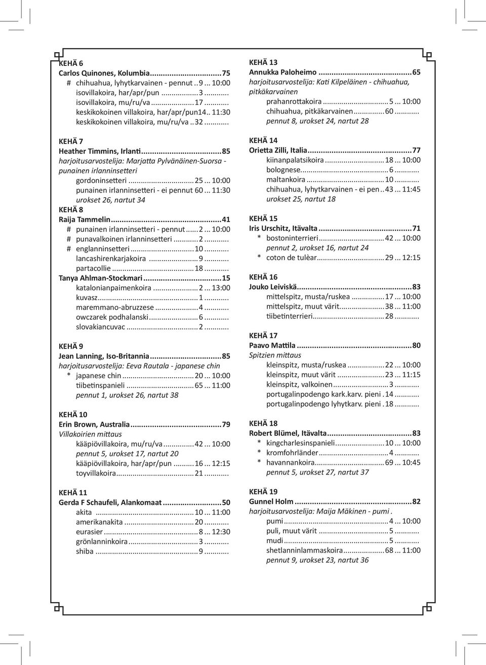 .. 10:00 punainen irlanninsetteri - ei pennut.60... 11:30 urokset 26, nartut 34 KEHÄ 8 Raija Tammelin...41 # punainen irlanninsetteri - pennut...2... 10:00 # punavalkoinen irlanninsetteri...2... # englanninsetteri.