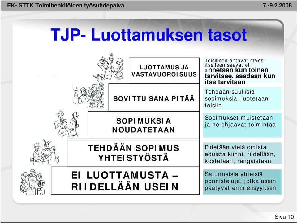 tarvitaan Tehdään suullisia sopimuksia, luotetaan toisiin Sopimukset muistetaan ja ne ohjaavat toimintaa Pidetään vielä omista