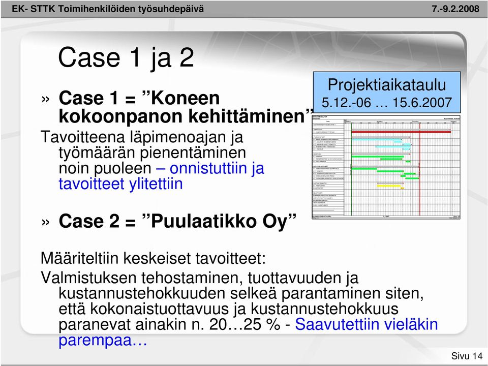 15.6.2007» Case 2 = Puulaatikko Oy Määriteltiin keskeiset tavoitteet: Valmistuksen tehostaminen, tuottavuuden ja