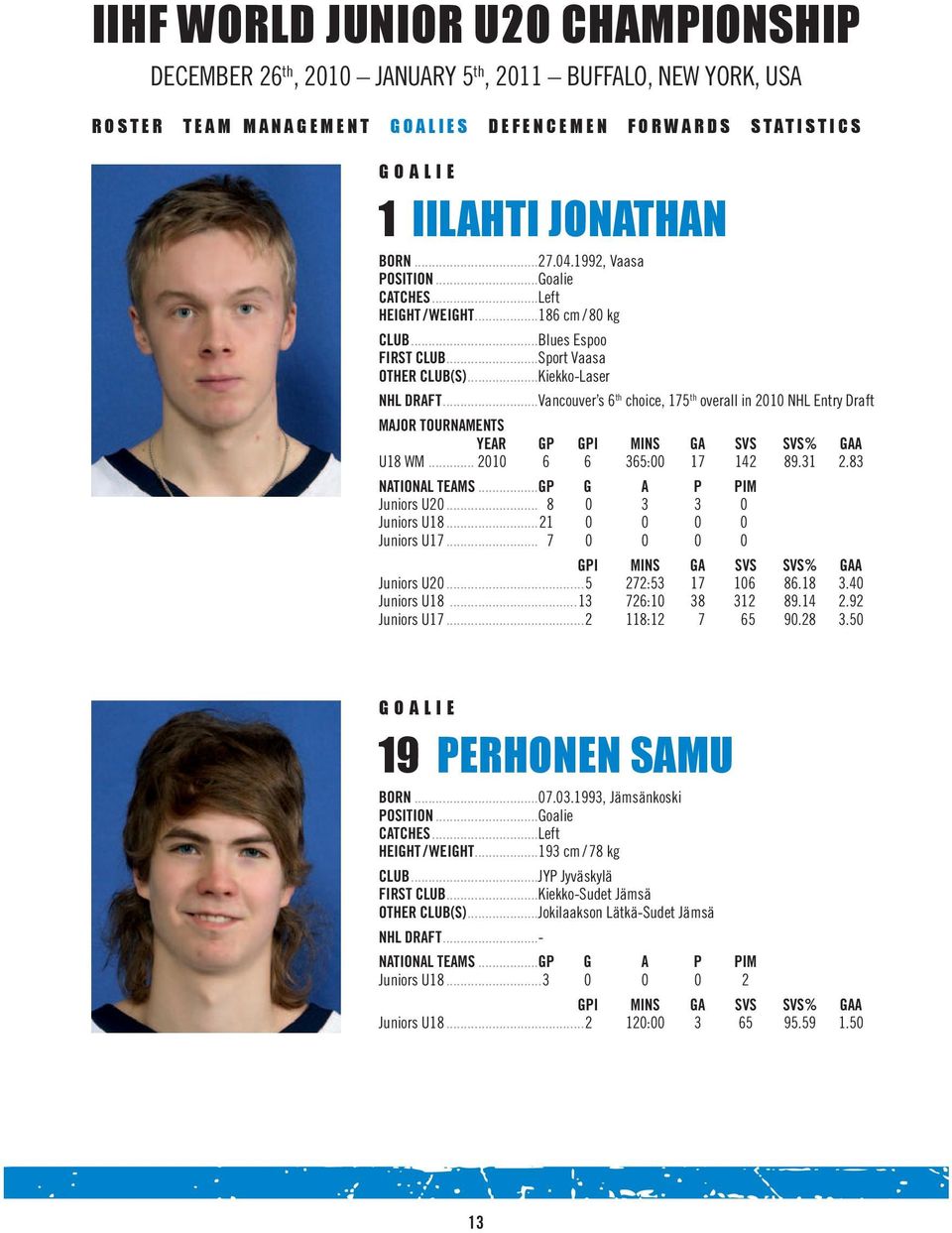 ..Vancouver s 6 th choice, 175 th overall in 2010 NHL Entry Draft MAJOR TOURNAMENTS YEAR GP GPI MINS GA SVS SVS% GAA U18 WM... 2010 6 6 365:00 17 142 89.31 2.83 NATIONAL TEAMS.