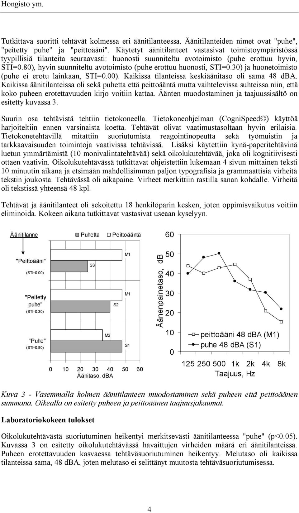 80), hyvin suunniteltu avotoimisto (puhe erottuu huonosti, STI=0.30) ja huonetoimisto (puhe ei erotu lainkaan, STI=0.00). Kaikissa tilanteissa keskiäänitaso oli sama 48 dba.