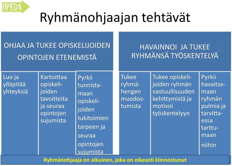 ja seuraa opintojen sujumista Tukee ryhmähengen muodostumista Tukee opiskelijoiden ryhmän vastuullisuuden kehittymistä ja motivoi