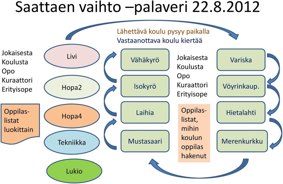 Kuraattori Erityisope Livi Hopa2 Vähäkyrö Isokyrö Jokaisesta Koulusta Opo Kuraattori