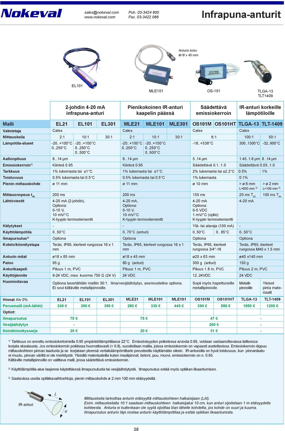 .1300 C -32..900 C Aallonpituus 8...14 µm 8...14 µm 5..14 µm 1.45..1.8 µm 8..14 µm Emissiokerroin Kiinteä 0.95 Kiinteä 0.95 Säädettävä 0.1..1.0 Säädettävä 0.05..1.0 Tarkkuus 1% lukemasta tai ±1 C 1% lukemasta tai ±1 C 2% lukemasta tai ±2.