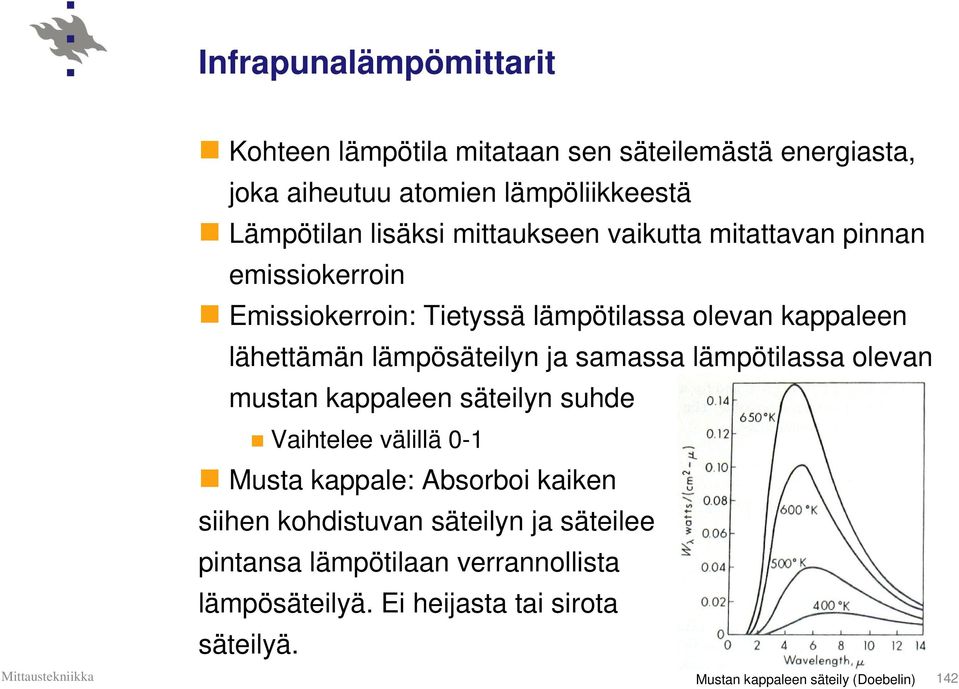 samassa lämpötilassa olevan mustan kappaleen säteilyn suhde Vaihtelee välillä 0-1 Musta kappale: Absorboi kaiken siihen kohdistuvan