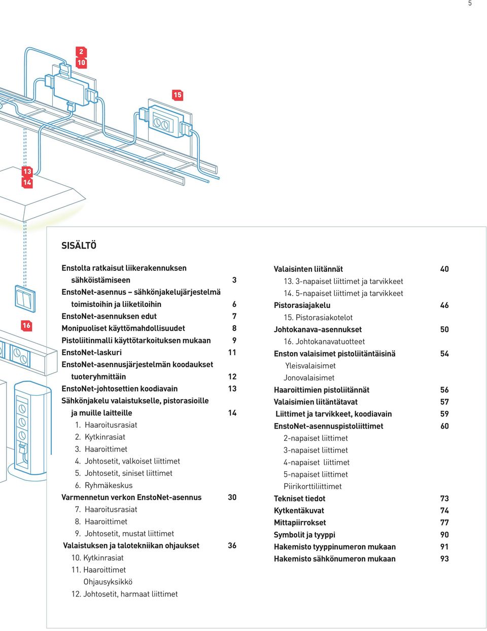 valaistukselle, pistorasioille ja muille laitteille 14 1. Haaroitusrasiat 2. Kytkinrasiat 3. Haaroittimet 4. Johtosetit, valkoiset liittimet 5. Johtosetit, siniset liittimet 6.