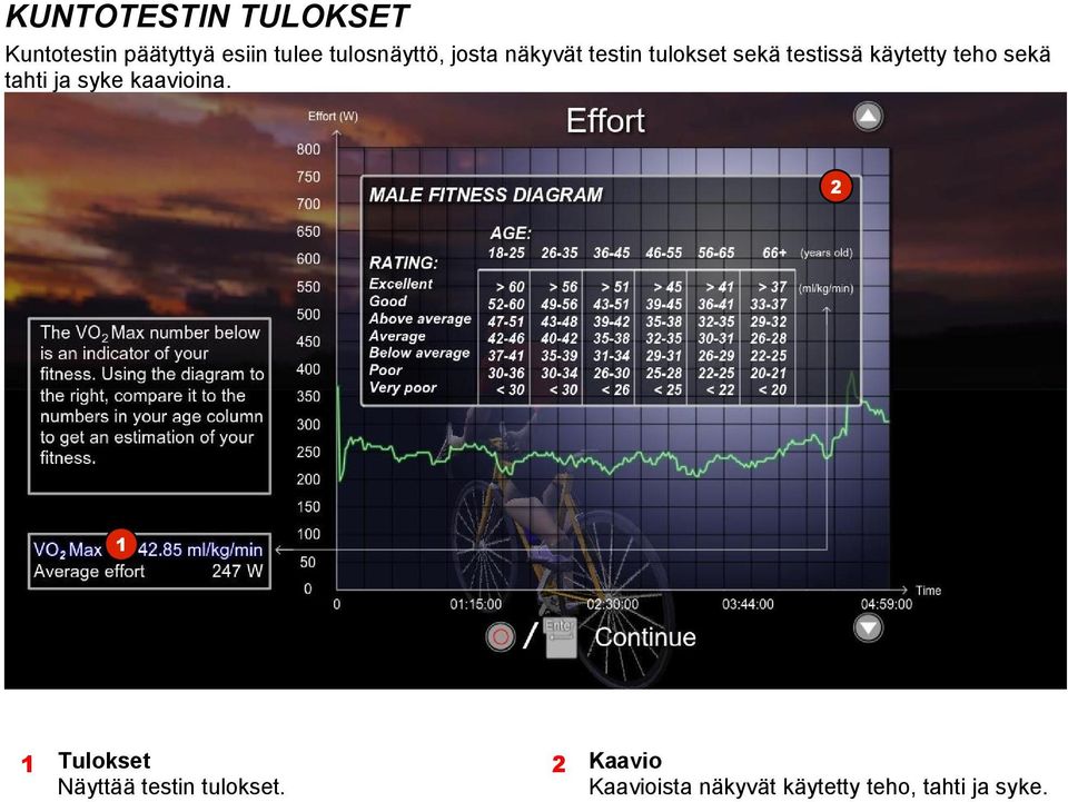 käytetty teho sekä tahti ja syke kaavioina.