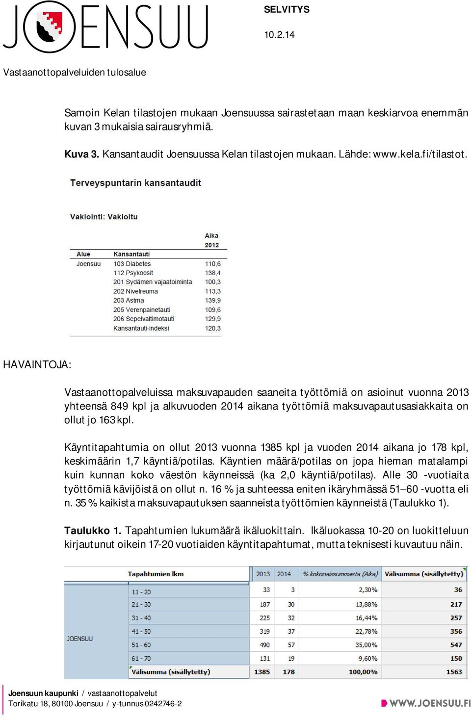 Käyntitapahtumia on ollut 2013 vuonna 1385 kpl ja vuoden 2014 aikana jo 178 kpl, keskimäärin 1,7 käyntiä/potilas.