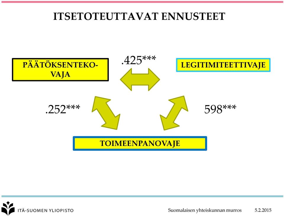 425*** LEGITIMITEETTIVAJE.