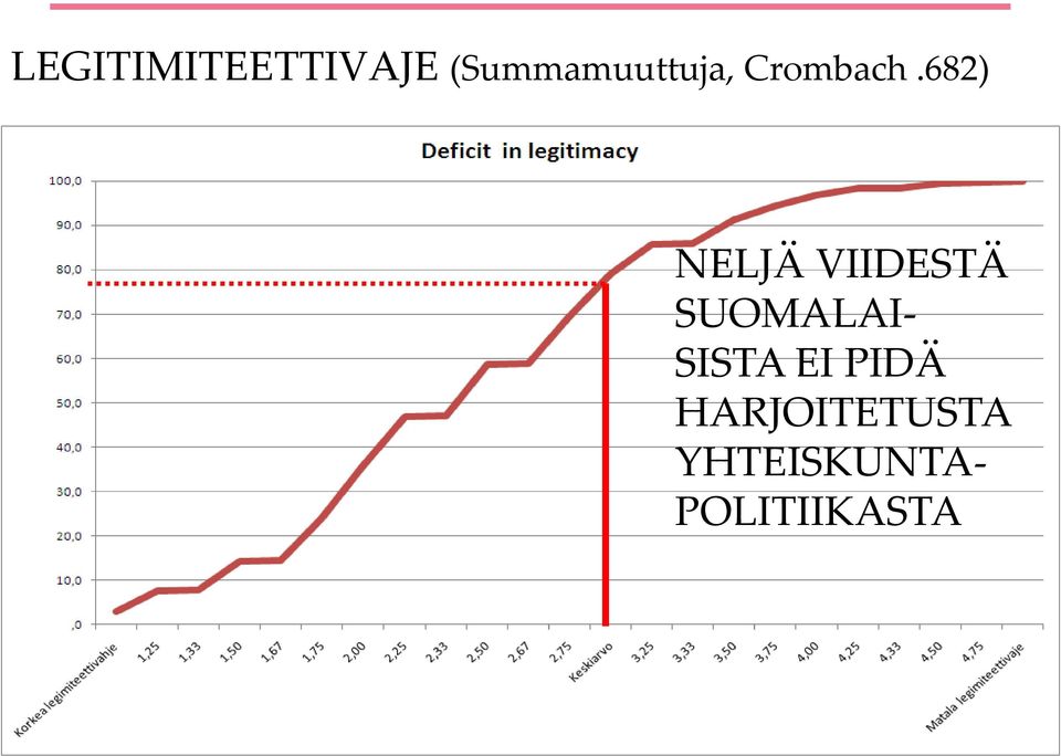 682) NELJÄ VIIDESTÄ SUOMALAI- SISTA EI