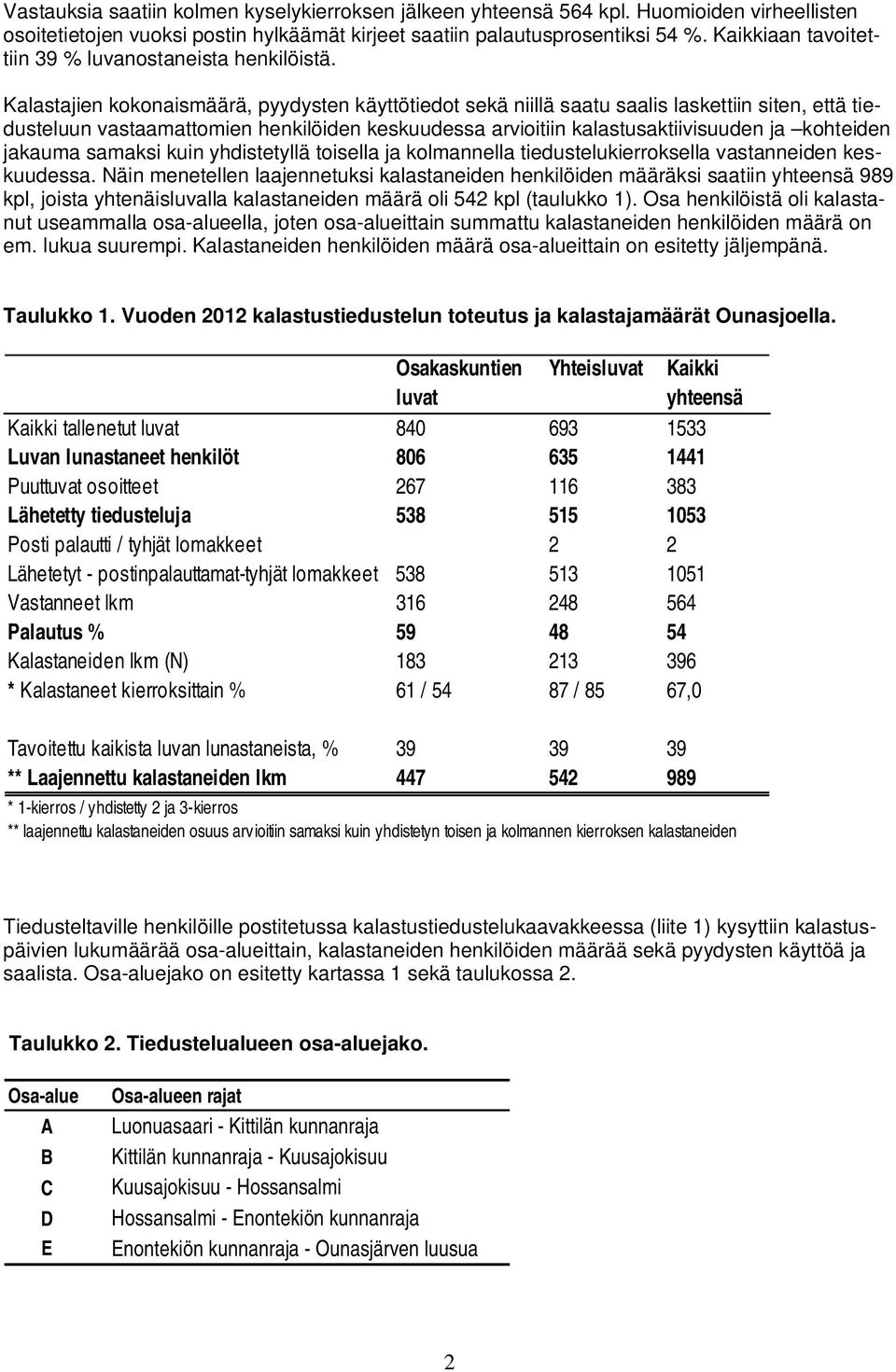 Kalastajien kokonaismäärä, pyydysten käyttötiedot sekä niillä saatu saalis laskettiin siten, että tiedusteluun vastaamattomien henkilöiden keskuudessa arvioitiin kalastusaktiivisuuden ja kohteiden