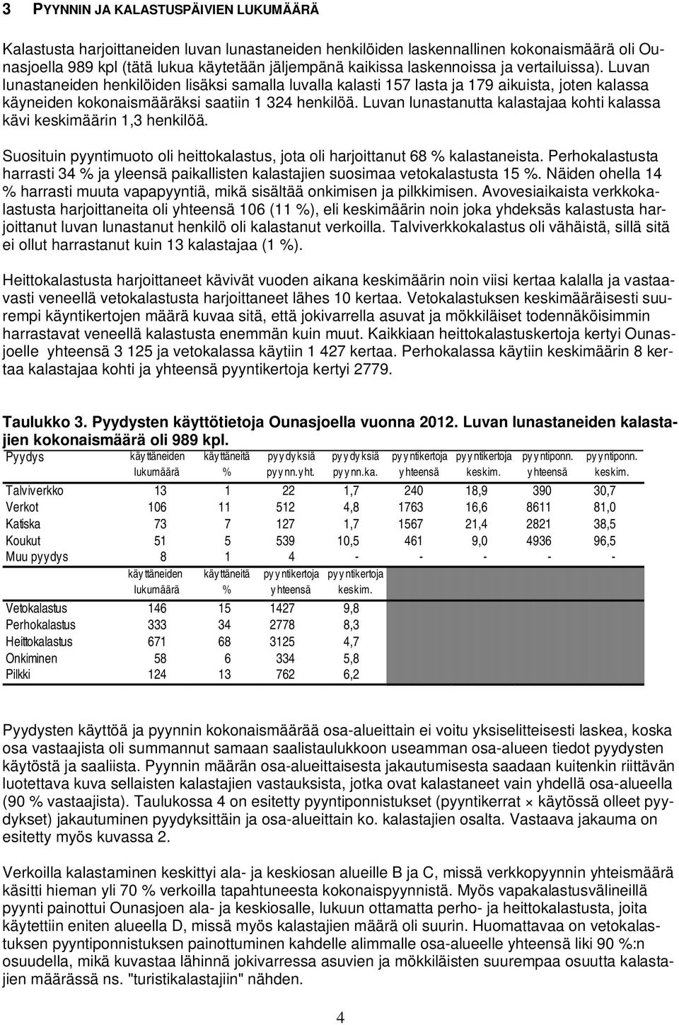 Luvan lunastanutta kalastajaa kohti kalassa kävi keskimäärin 1,3 henkilöä. Suosituin pyyntimuoto oli heittokalastus, jota oli harjoittanut 68 % kalastaneista.