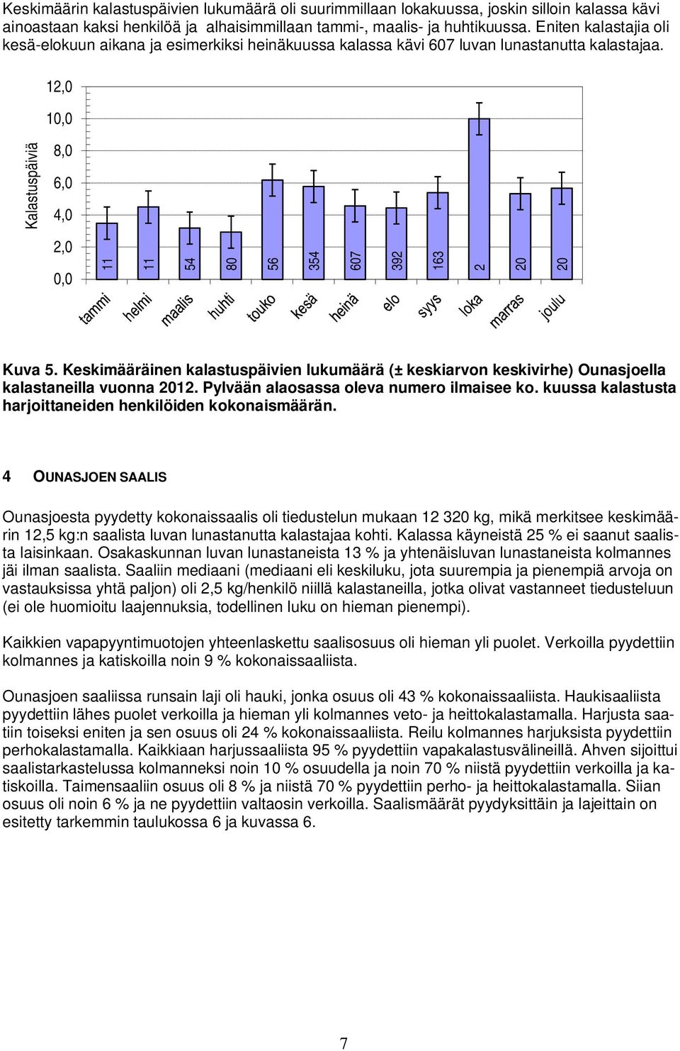 12,0 10,0 Kalastuspäiviä 8,0 6,0 4,0 2,0 0,0 11 11 54 80 56 354 607 392 163 2 20 20 Kuva 5. Keskimääräinen kalastuspäivien lukumäärä (± keskiarvon keskivirhe) Ounasjoella kalastaneilla vuonna 2012.