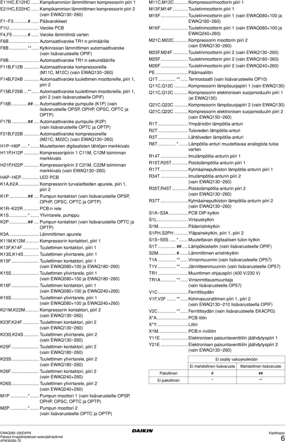 .. Automaattivaroke kompressoreille (M11C, M12C) (vain EWAQ130~260) F14B,F24B... Automaattivaroke tuulettimen moottoreille, piiri 1, piiri 2 F15B,F25B...**.