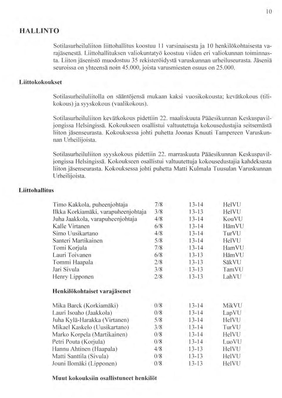 . Stilasurheiluliitlla n sääntöjensä mukaan kaksi vusikkusta; kevätkkus (tilikkus) ja syyskkus (vaalikkus). Stilasurheiluliitn kevätkkus pidetti. maaliskuuta Pääesikunnan Keskuspaviljngissa Helsgissä.