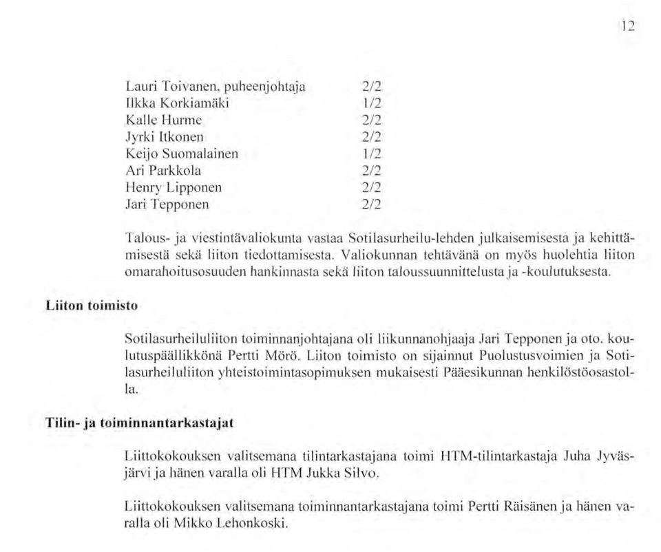 Stilasurheiluliitn timnanjhtajana li liikunnanhjaaja Jari Teppnen ja t. kulutuspäällikkönä Pertti Mörö.