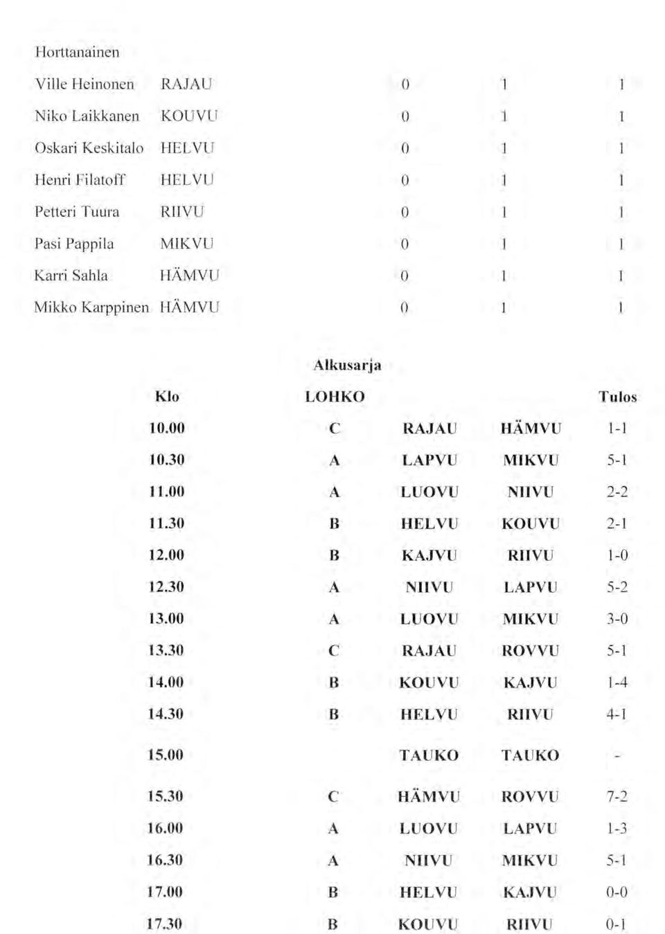 7. Alkusarja LHK C A A B B A A C B B C A A B B RAJAU LAPVU LUVU HLVU KAJVU LUVU RAJAU KUVU HLVU TAUK HÄMVU