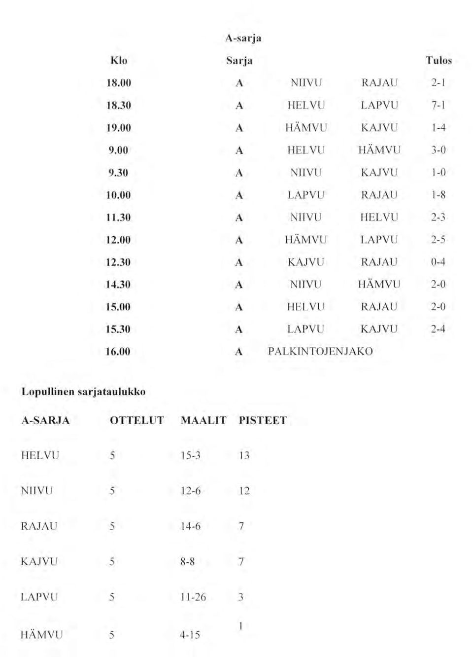 LAPVU RAJAU LAPVU KAJVU HÄMVU KAJVU RAJAU HLVU LAPVU RAJAU HÄMVU RAJAU KAJVU