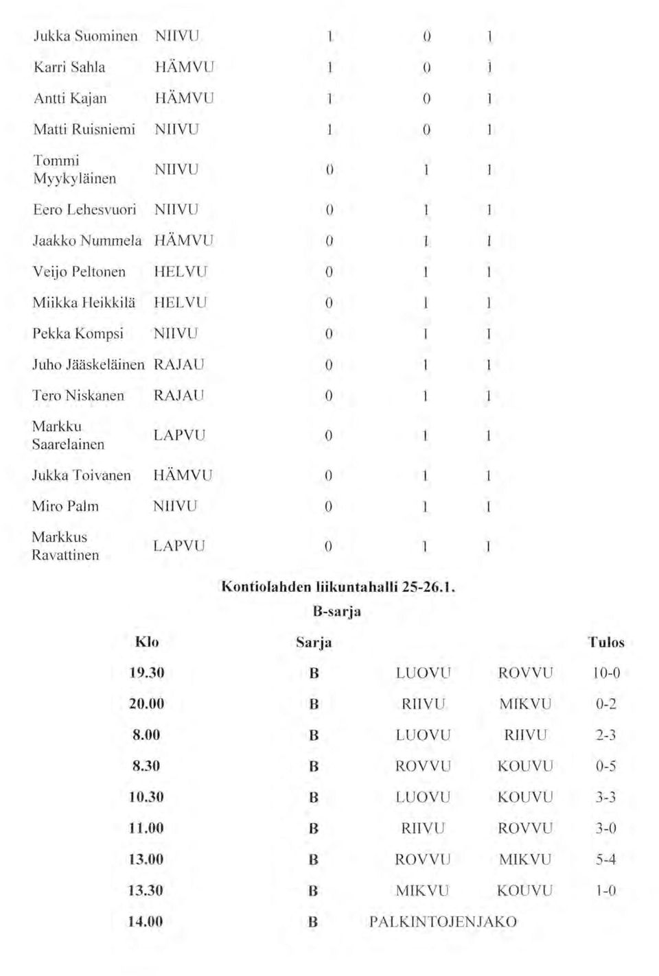 Markkus Ravatten RAJAU LAPVU HÄMVU LAPVU Kntilahden liikuntahalli 5-6.. B-sarja Kl Sarja Tuls 9. B LUVU RVVU -.