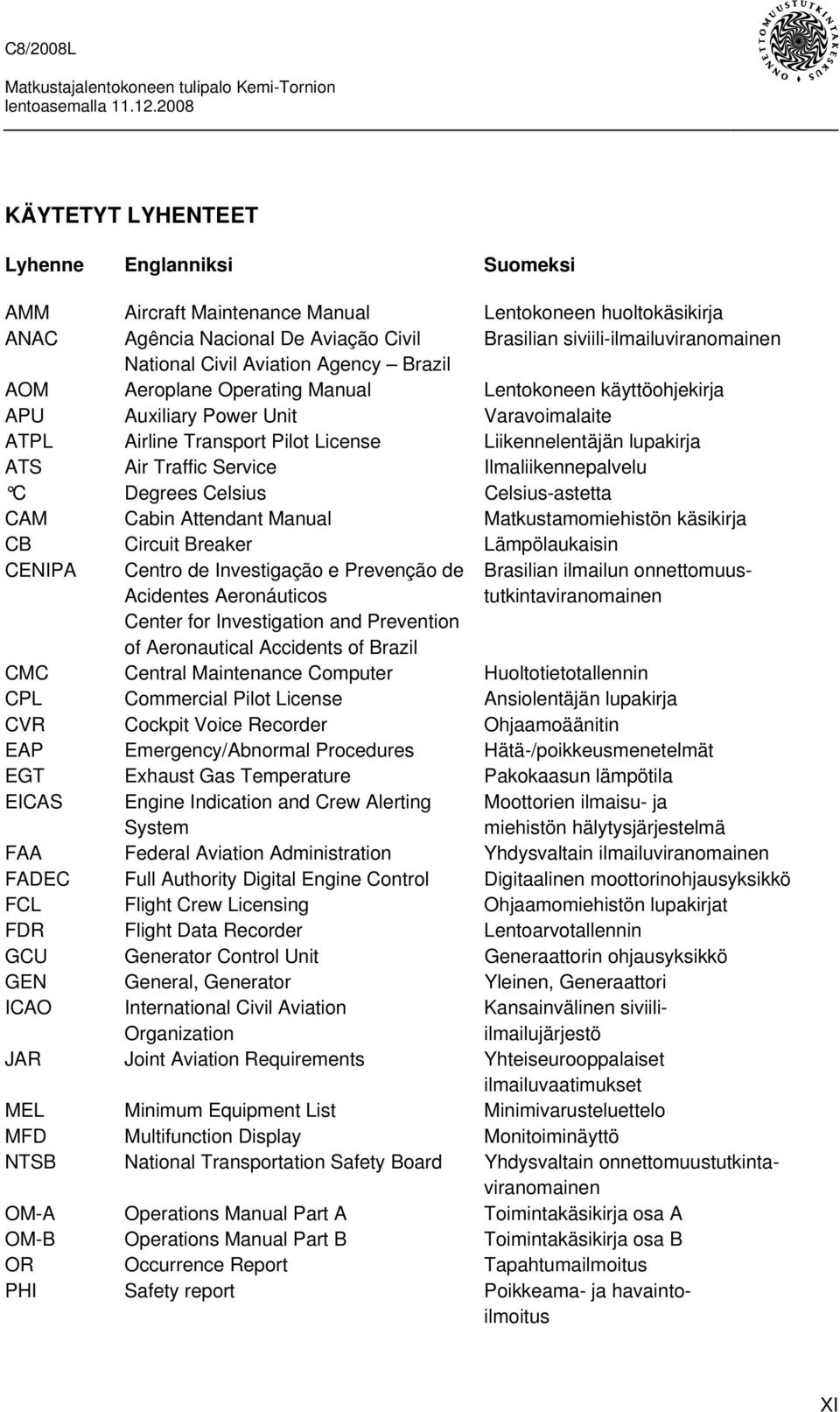 Traffic Service Ilmaliikennepalvelu C Degrees Celsius Celsius-astetta CAM Cabin Attendant Manual Matkustamomiehistön käsikirja CB Circuit Breaker Lämpölaukaisin CENIPA Centro de Investigação e