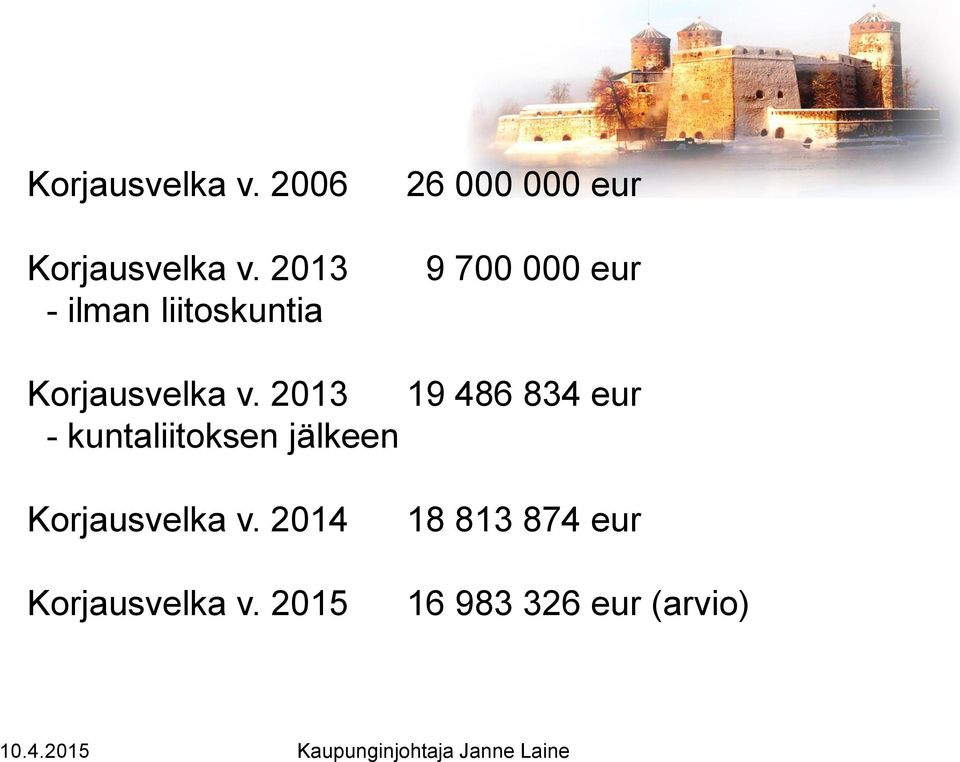 2013 - kuntaliitoksen jälkeen Korjausvelka v.