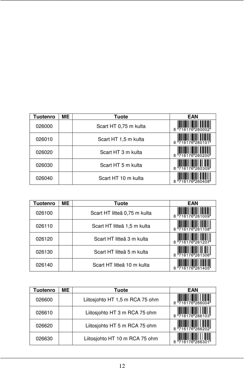 litteä 3 m kulta 026130 Scart HT litteä 5 m kulta 026140 Scart HT litteä 10 m kulta 026600 Liitosjohto HT 1,5 m