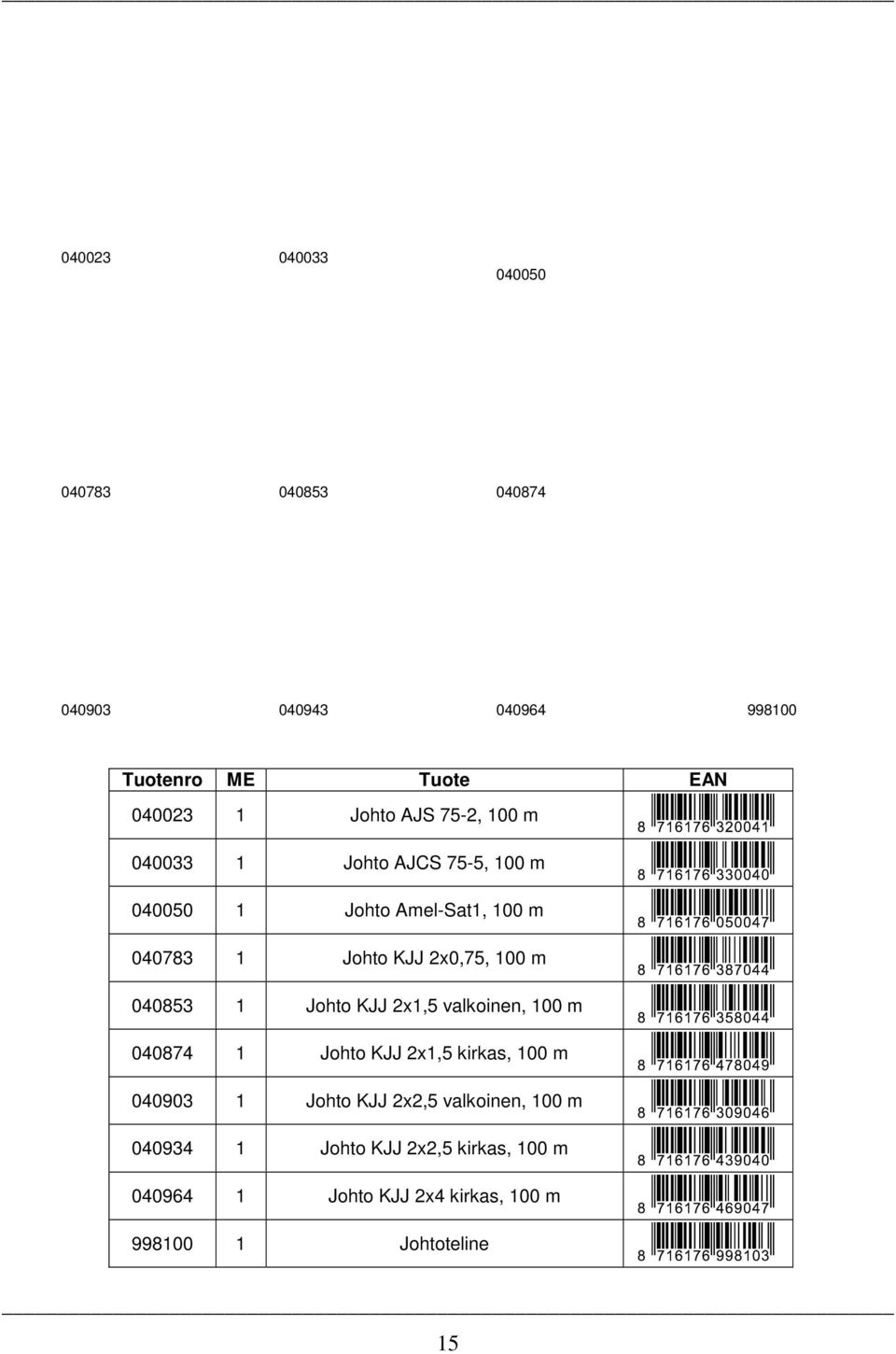 1 Johto KJJ 2x1,5 valkoinen, 100 m 040874 1 Johto KJJ 2x1,5 kirkas, 100 m 040903 1 Johto KJJ 2x2,5