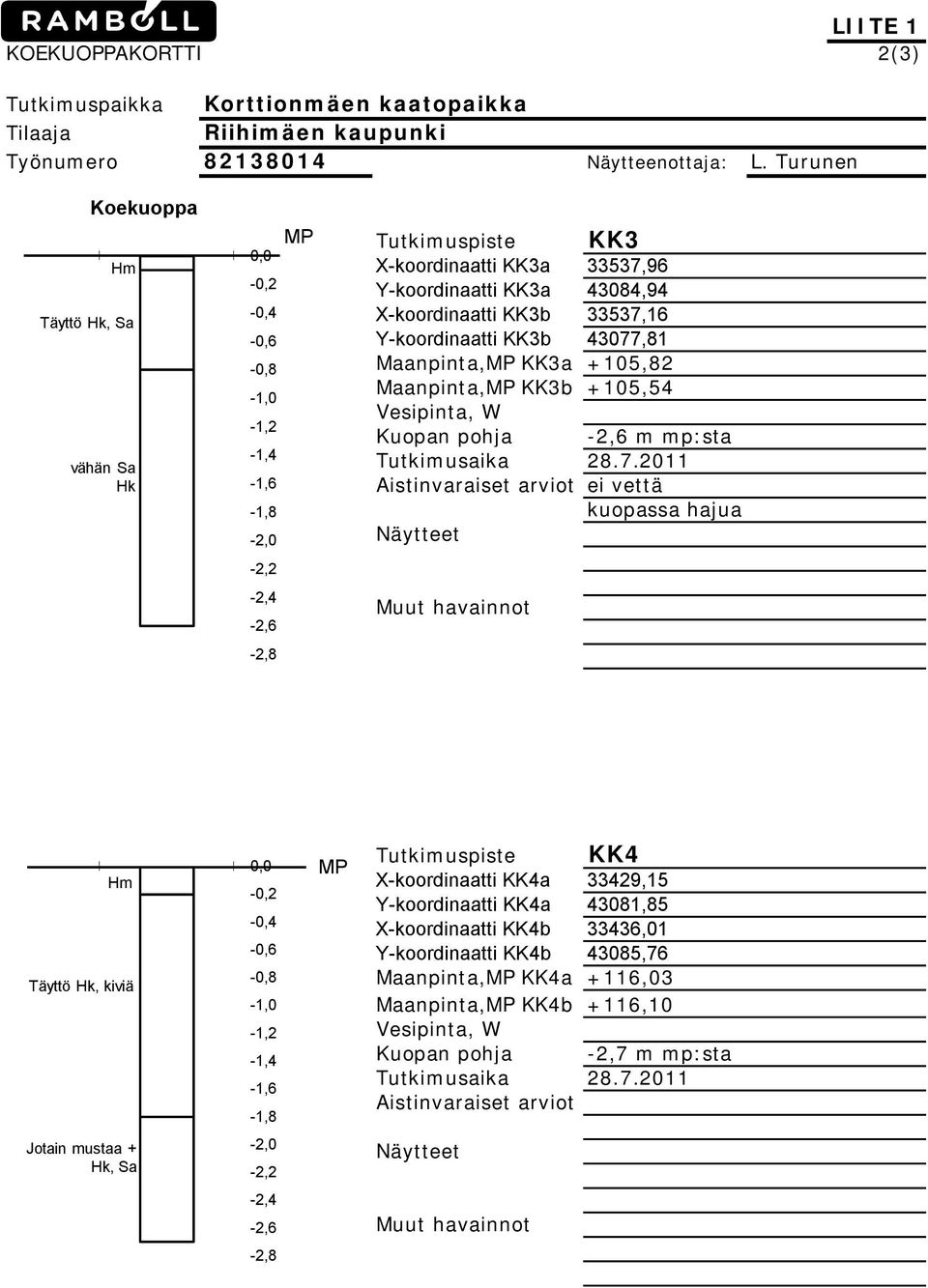 Y-koordinaatti KK3b 43077