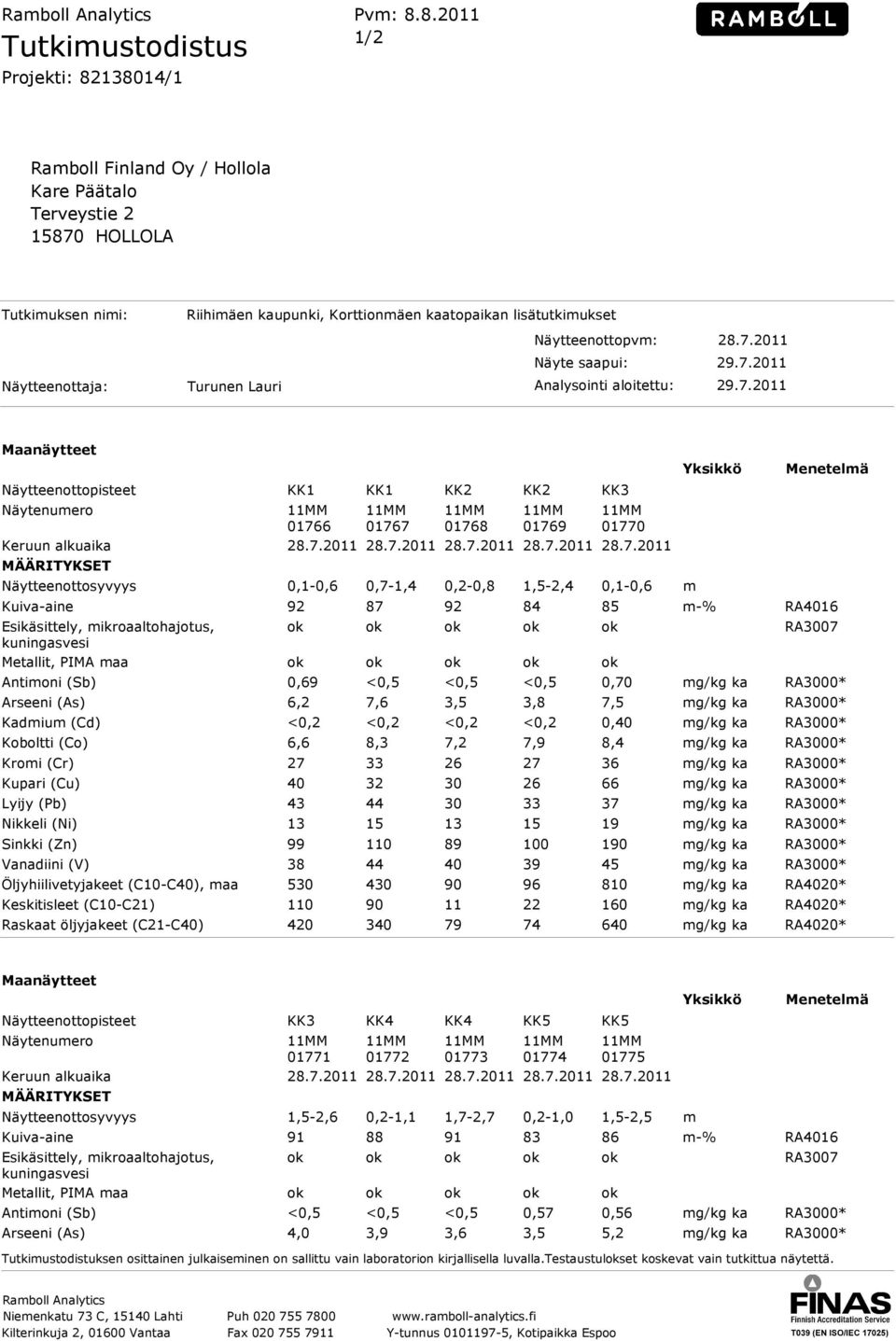 Näytteenottopvm: 28.7.2011 Näyte saapui: 29.7.2011 Näytteenottaja: Turunen Lauri Analysointi aloitettu: 29.7.2011 Maanäytteet Näytteenottopisteet KK1 KK1 KK2 KK2 KK3 Näytenumero 01766 01767 01768 01769 01770 Keruun alkuaika 28.