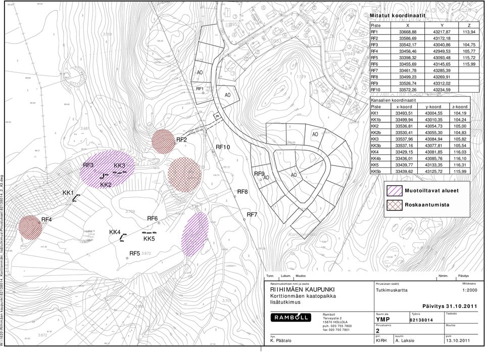 dwg RF4 KK1 RF3 KK2 KK3 KK4 RF5 RF6 KK5 RF2 RF10 RF8 RF7 RF9 Tunn. Lukum. Rakennuskoht een nimi ja osoite h yv. Muutos RIIHIMÄEN KAUPUNKI Korttionmäen kaatopaikka lisätutkimus K.