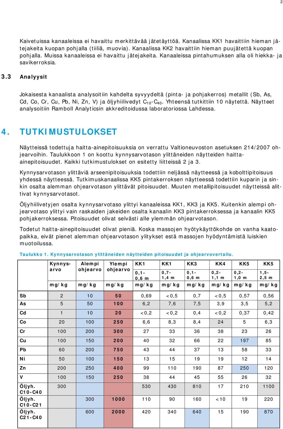 3 Analyysit Jokaisesta kanaalista analysoitiin kahdelta syvyydeltä (pinta- ja pohjakerros) metallit (Sb, As, Cd, Co, Cr, Cu, Pb, Ni, Zn, V) ja öljyhiilivedyt C 10 -C 40.