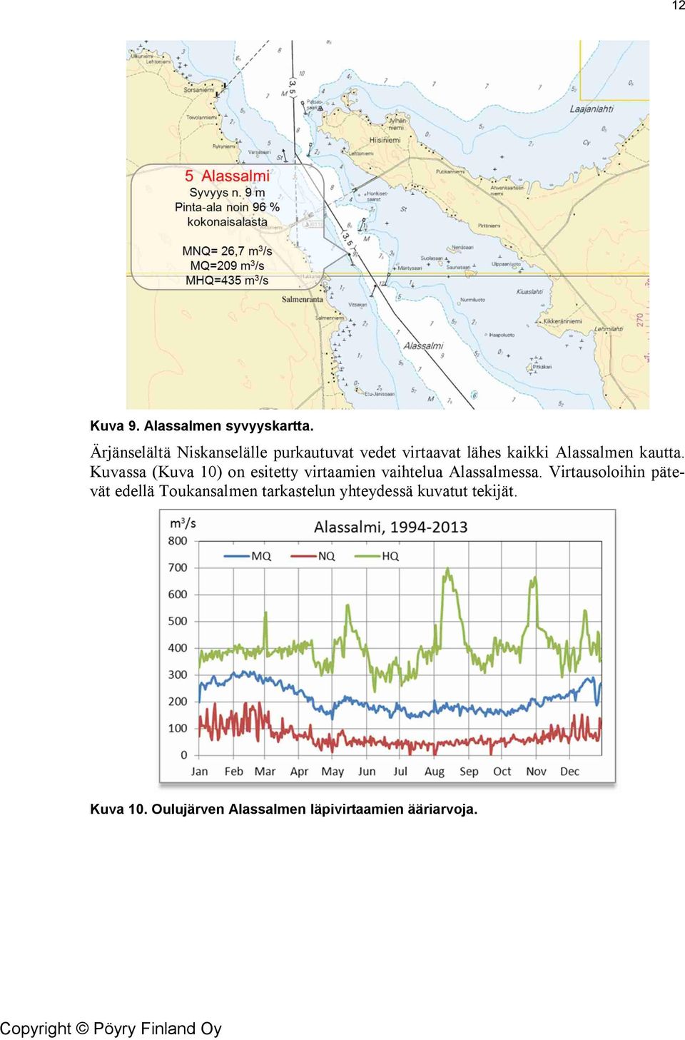 kautta. Kuvassa (Kuva 10) on esitetty virtaamien vaihtelua Alassalmessa.