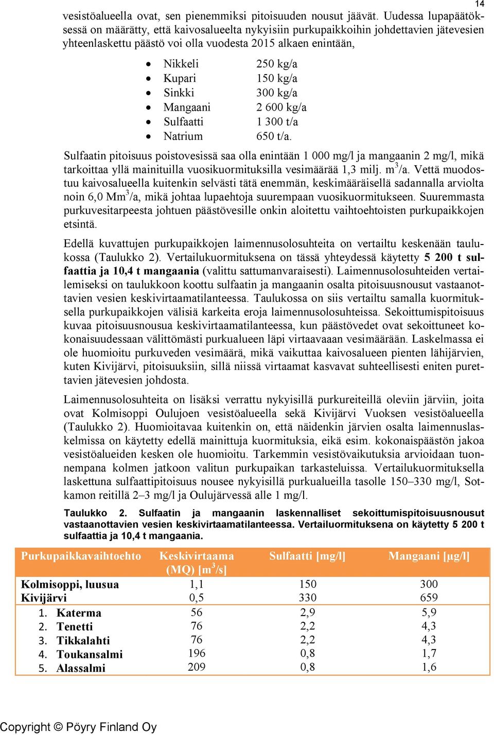 kg/a Sinkki 300 kg/a Mangaani 2 600 kg/a Sulfaatti 1 300 t/a Natrium 650 t/a.