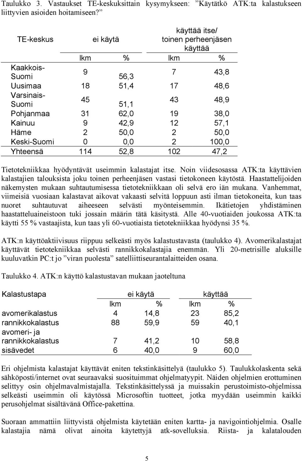 12 57,1 Häme 2 50,0 2 50,0 Keski-Suomi 0 0,0 2 100,0 Yhteensä 114 52,8 102 47,2 Tietotekniikkaa hyödyntävät useimmin kalastajat itse.