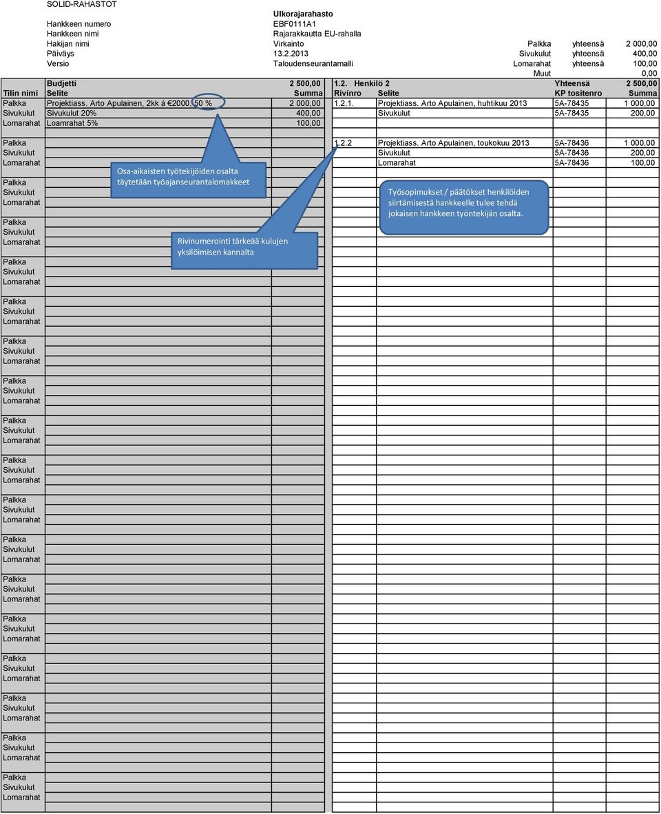 Arto Apulainen, huhtikuu 2013 5A-78435 1 000,00 20% 400,00 5A-78435 200,00 Loamrahat 5% 100,00 1.2.2 Projektiass.
