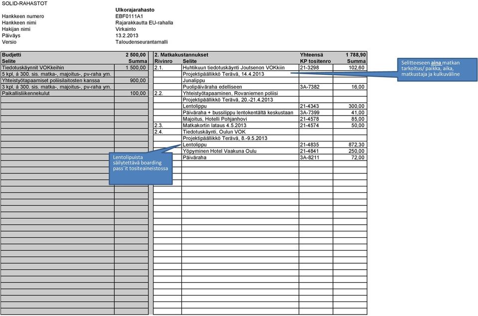 Puolipäiväraha edelliseen 3A-7382 16,00 Paikallisliikennekulut 100,00 2.2. Yhteistyötapaaminen, Rovaniemen poliisi Projektipäällikkö Terävä, 20.-21.4.