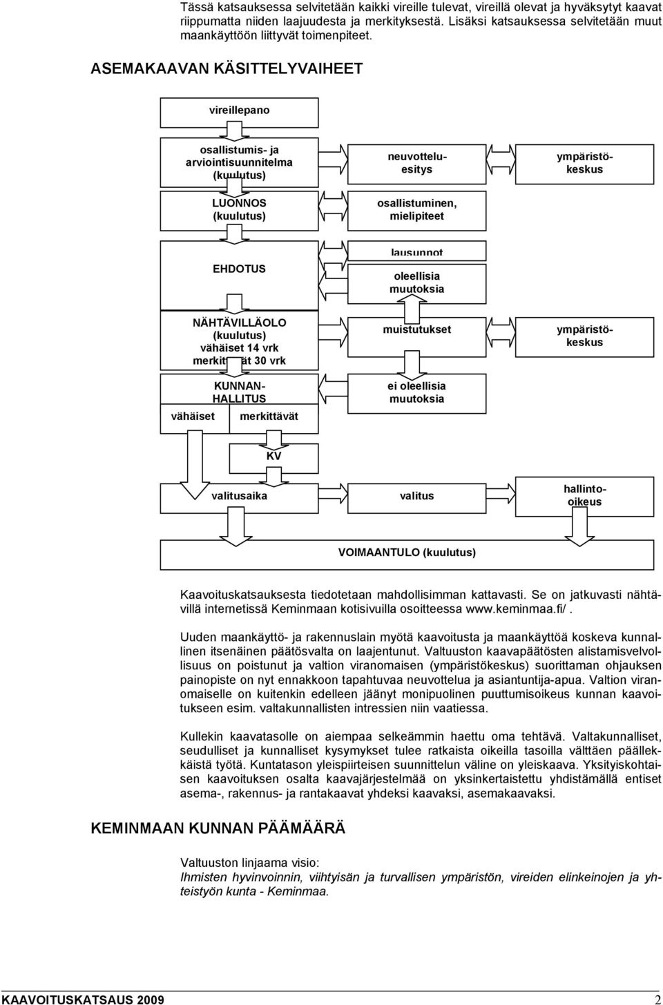 ASEMAKAAVAN KÄSITTELYVAIHEET vireillepano osallistumis- ja arviointisuunnitelma (kuulutus) LUONNOS (kuulutus) osallistuminen, mielipiteet EHDOTUS lausunnot oleellisia muutoksia NÄHTÄVILLÄOLO