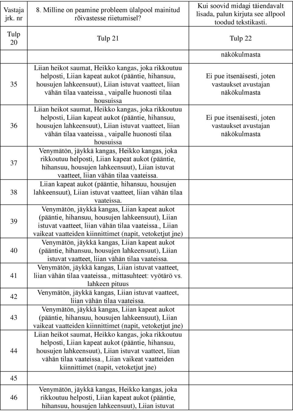 21 22 Liian heikot saumat, Heikko kangas, joka rikkoutuu helposti, Liian kapeat aukot (pääntie, hihansuu, housujen lahkeensuut), Liian istuvat vaatteet, liian vähän tilaa vaateissa.