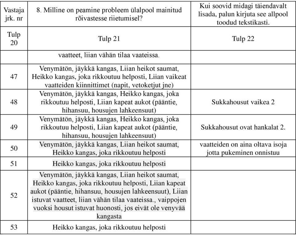 Venymätön, jäykkä kangas, Liian heikot saumat, Heikko kangas, joka rikkoutuu helposti, Liian vaikeat vaatteiden kiinnittimet (napit, vetoketjut jne) Venymätön, jäykkä kangas, Heikko kangas, joka