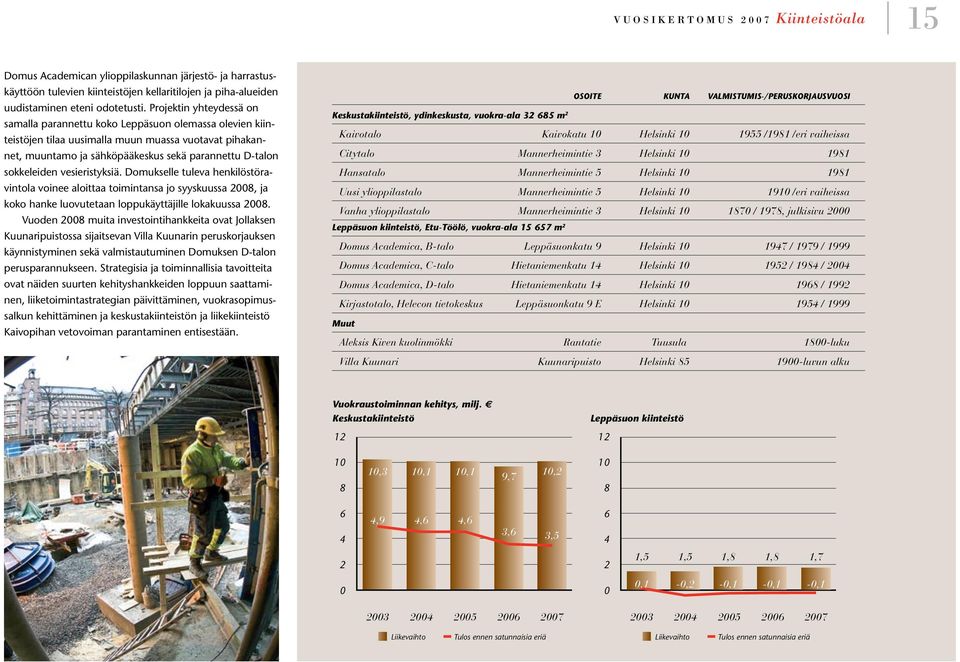 sokkeleiden vesieristyksiä. Domukselle tuleva henkilöstöravintola voinee aloittaa toimintansa jo syyskuussa 2008, ja koko hanke luovutetaan loppukäyttäjille lokakuussa 2008.