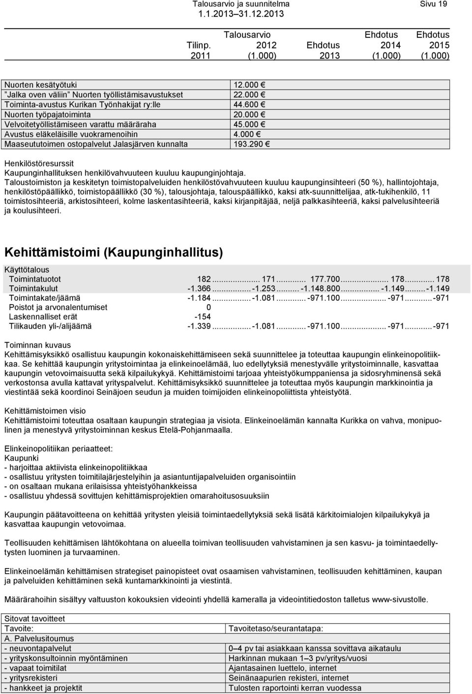 000 Avustus eläkeläisille vuokramenoihin 4.000 Maaseututoimen ostopalvelut Jalasjärven kunnalta 193.290 Henkilöstöresurssit Kaupunginhallituksen henkilövahvuuteen kuuluu kaupunginjohtaja.