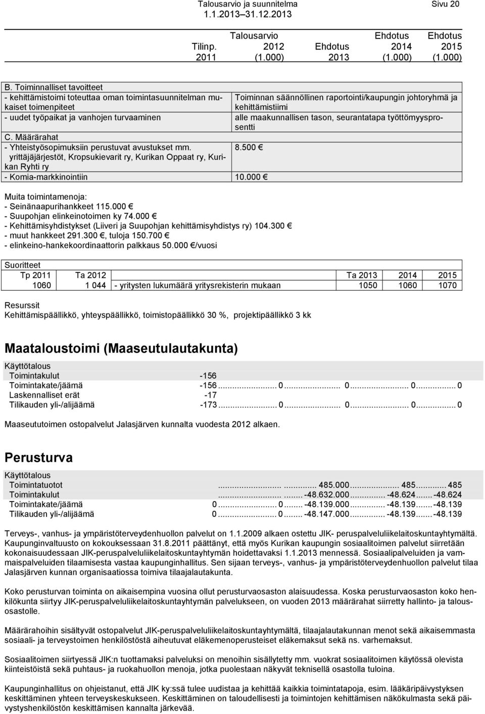 vanhojen turvaaminen alle maakunnallisen tason, seurantatapa työttömyysprosentti C. Määrärahat - Yhteistyösopimuksiin perustuvat avustukset mm.